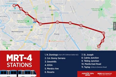 Mrt To Connect Eastern Metro Manila Rizal