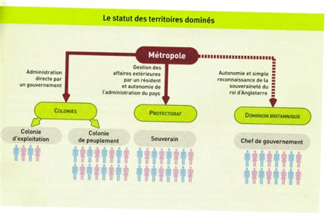 Conquêtes et sociétés coloniales Edumooc Histoire géographie séances