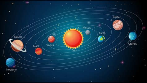 The Solar System Youtube