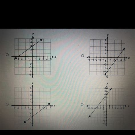 Which Graph Represents The Equation Y X Brainly