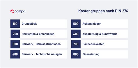 Kostengruppe 800 Nach DIN 276 Finanzierung Compa