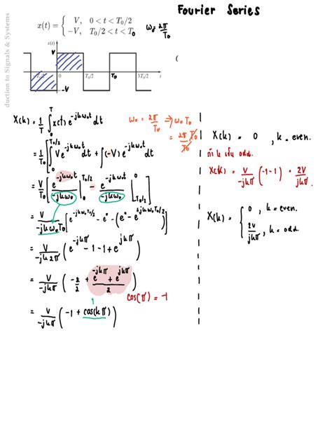 Fourier Transform | PDF