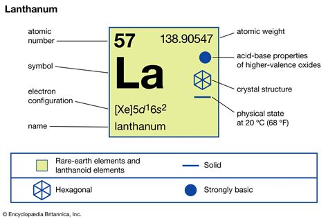 Lanthanum | Rare Earth Element, Uses in Technology, & Medicine | Britannica