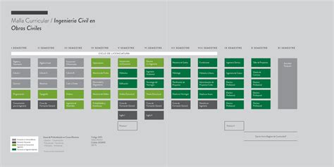 Pdf Malla Curricular Ingenier A Civil En Obras Civiles Udp Cl