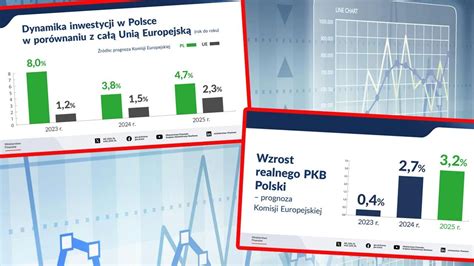 KE Prognozuje Wzrost Realnego PKB Polski W Latach 2023 25 Inflacja