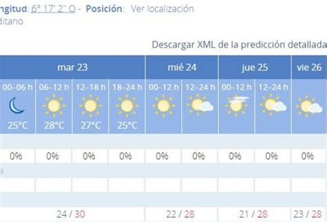 El Tiempo En C Diz Calor Sofocante Y Cielos Despejados Durante Toda La