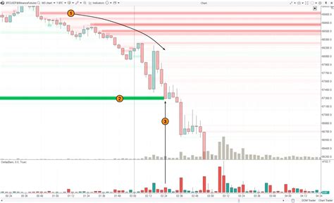 Order Book Trading Comment Trader En Utilisant Le Carnet Dordres Atas