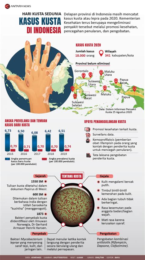 Nasib Kusta Di Tengah Pandemi Eci Fe