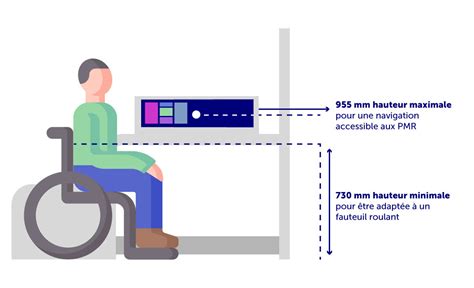 Borne Pmr Accessible Toutes Les Personnes Mobilit R Duite