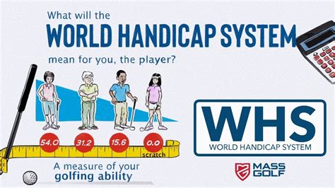 The World Handicap System - A Guide - Todmorden Golf Club