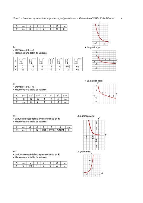 Tema Ejercicios Resueltos Pdf Descarga Gratuita