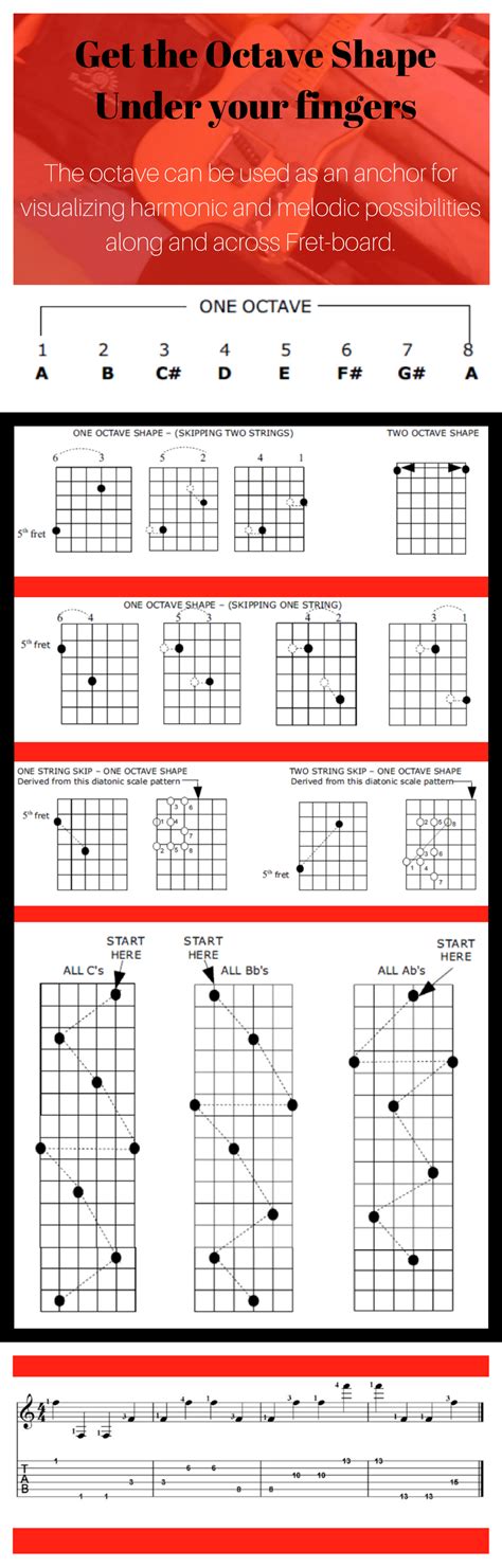 Tips To Learn The Guitar Fretboard Mojo Info Torr Guitar Zan