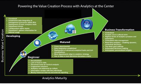 Building a Robust Data Strategy Roadmap - Part II - AIQRATE