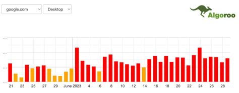 Google Search Ranking Volatility Heated Again