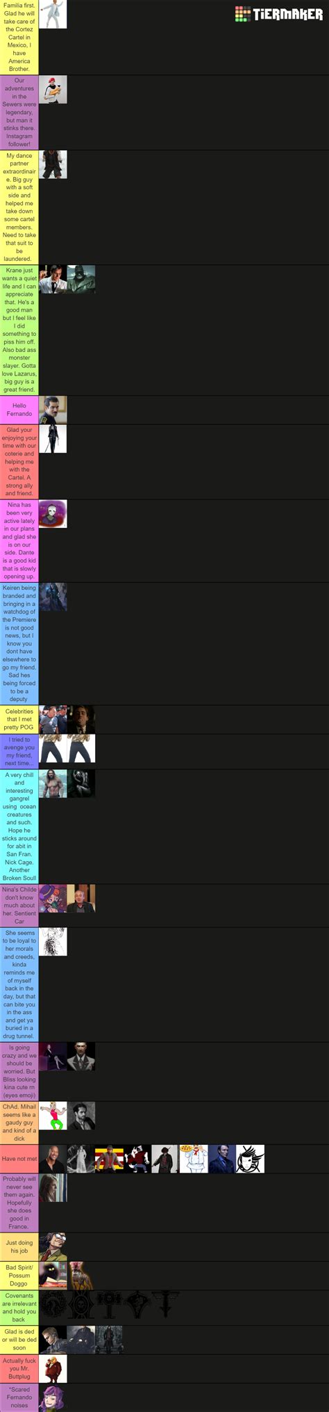 Vampire Tier List Community Rankings Tiermaker