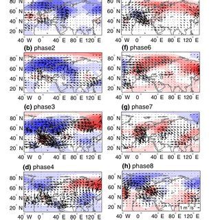 Longitude Height Cross Section Along 65N Of Geopotential Height