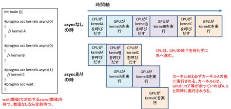 第7回：今あるプログラムを楽に速くするためには Gdep Solutions