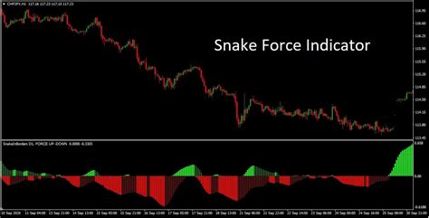 Free Forex Indicators MT4 Trend Following System