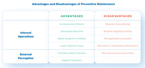 Preventive Maintenance The Ultimate Guide 2022 Infraspeak Blog