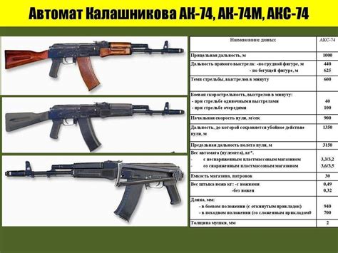 Длина ствола ак 74: АК-74М: ТТХ || Калашников Медиа