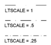 Lts Command Ltscale Command In Autocad Define The Length Of Space