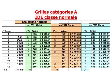 PPT PROTOCOLE GRILLES IDE classe normale et classe supérieure