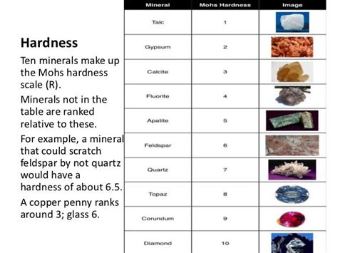 Mineral Hardness Chart