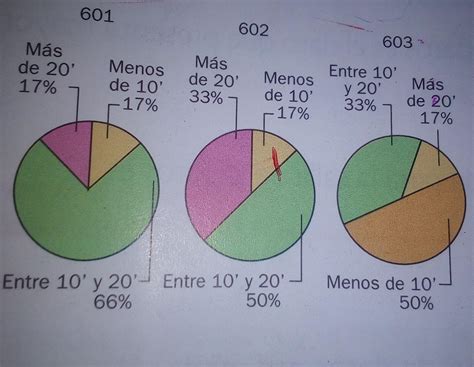 Obt N Tres Conclusiones De Estas Graficas Circulares Que Muestran El