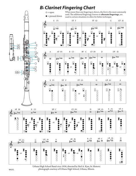 Fingering Chart Clarinet Clarinet Fingering Chart Printable Pdf Download