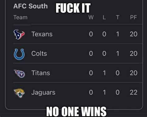 2439 Best Afc South Images On Pholder Afc South Meme War Colts And