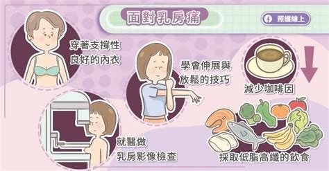 胸部腫脹、刺痛，會是乳癌警訊嗎？你一定要知道的「乳房痛」真相