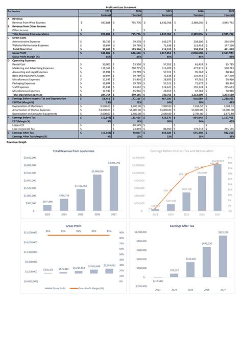 Financial Statements Modeling And Valuation For Wine Bar Business Plan In Excel Bp Xl Ppt Template