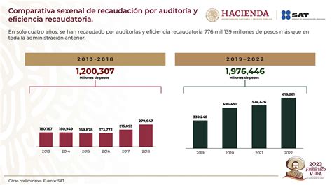 Conoce el Plan de Fiscalización y Recaudación 2023 Comunidad de