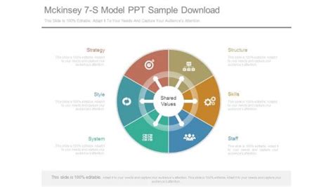 Mckinsey 7 S Model Powerpoint Templates Slides And Graphics