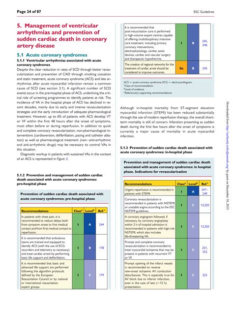 2015 ESC guidelines for the management of patients with ventricular