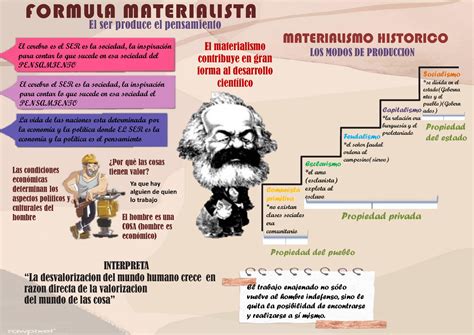 Karl Marx Infografia Con Imagenes Filosofia Historia Karl Marx Themelower