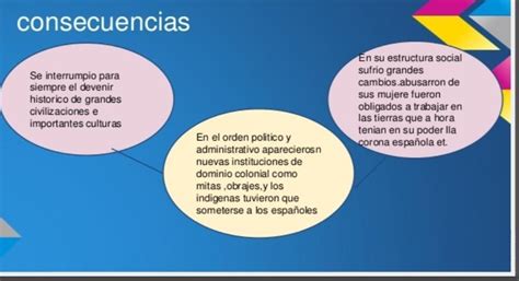 Analiza Las Consecuencias De La Conquista Española Al Tahuantinsuyo