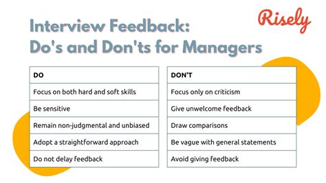 10 Examples Of Interview Feedback You Can Use In Your Next Interview Risely