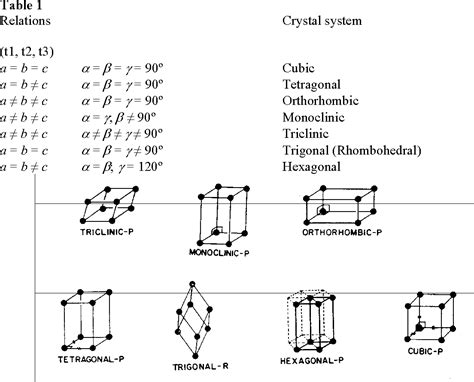 Figure From Symmetry Operations Point Groups Space Groups And