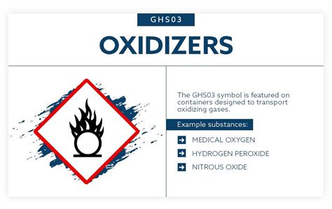 Chemical Safety Masterclass Symbols Signs And Storage By Asc Inc