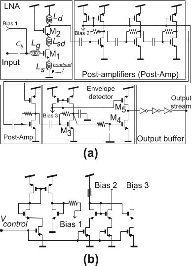 Pdf Rf Cmos Transceiver At 24 Ghz In Wearables For Measuring The