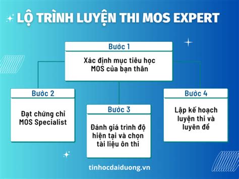 mos expert la gi mos specialist  expert khac gi nhau tin hoc dai