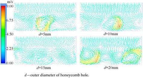 Agronomy Free Full Text Impact Of Airflow Rectification On