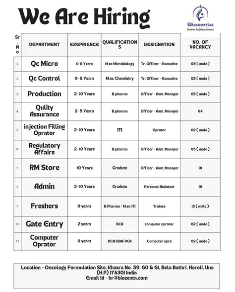 Biozenta Lifescience Job Vacancy For QA QC Production RA RM Store