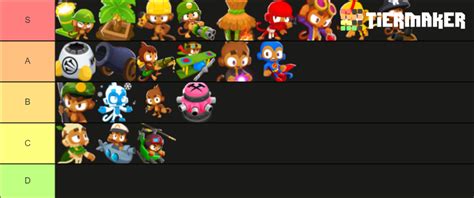 BTD6 MONKEY Tier List Community Rankings TierMaker