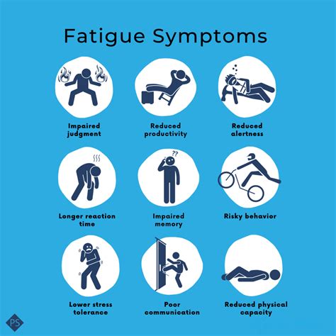 steps   fatigue management plan