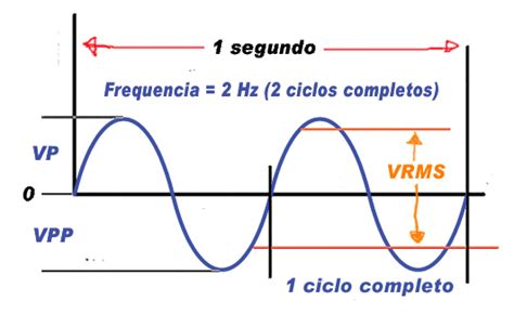 Bombeiroswaldo Frequência Bombeiroswaldo