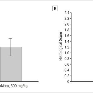 Effects of anakinra (recombinant, human, nonglycosylated interleukin ...