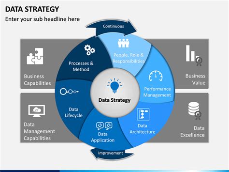 Data Strategy Framework Template