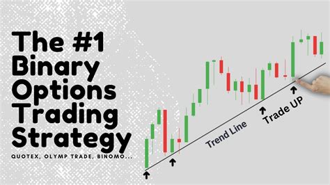 Quotex Trading Strategy For Beginners Best Trend Line Trading Strategy